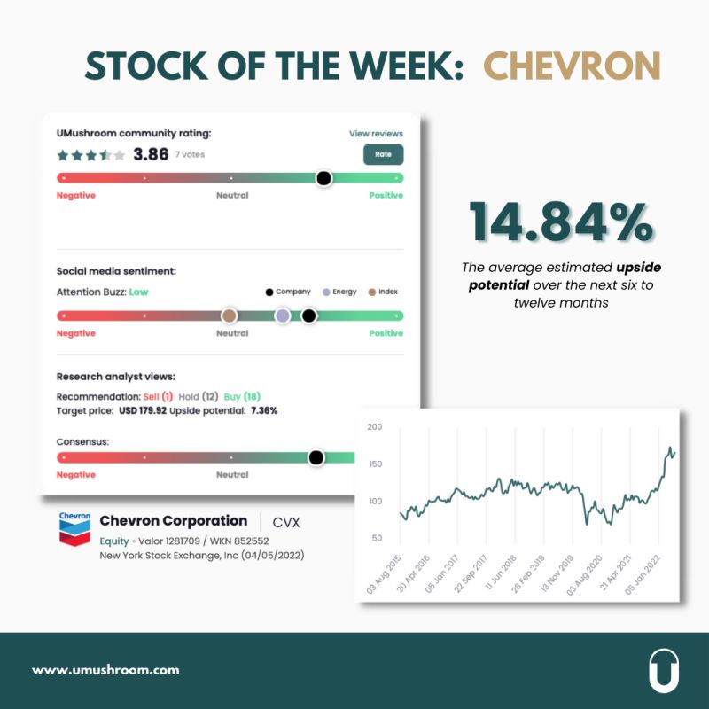 Stock of the week: "Chevron"
