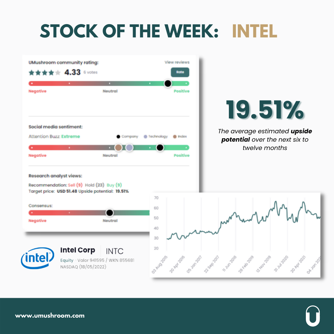 Stock of the Week: Intel