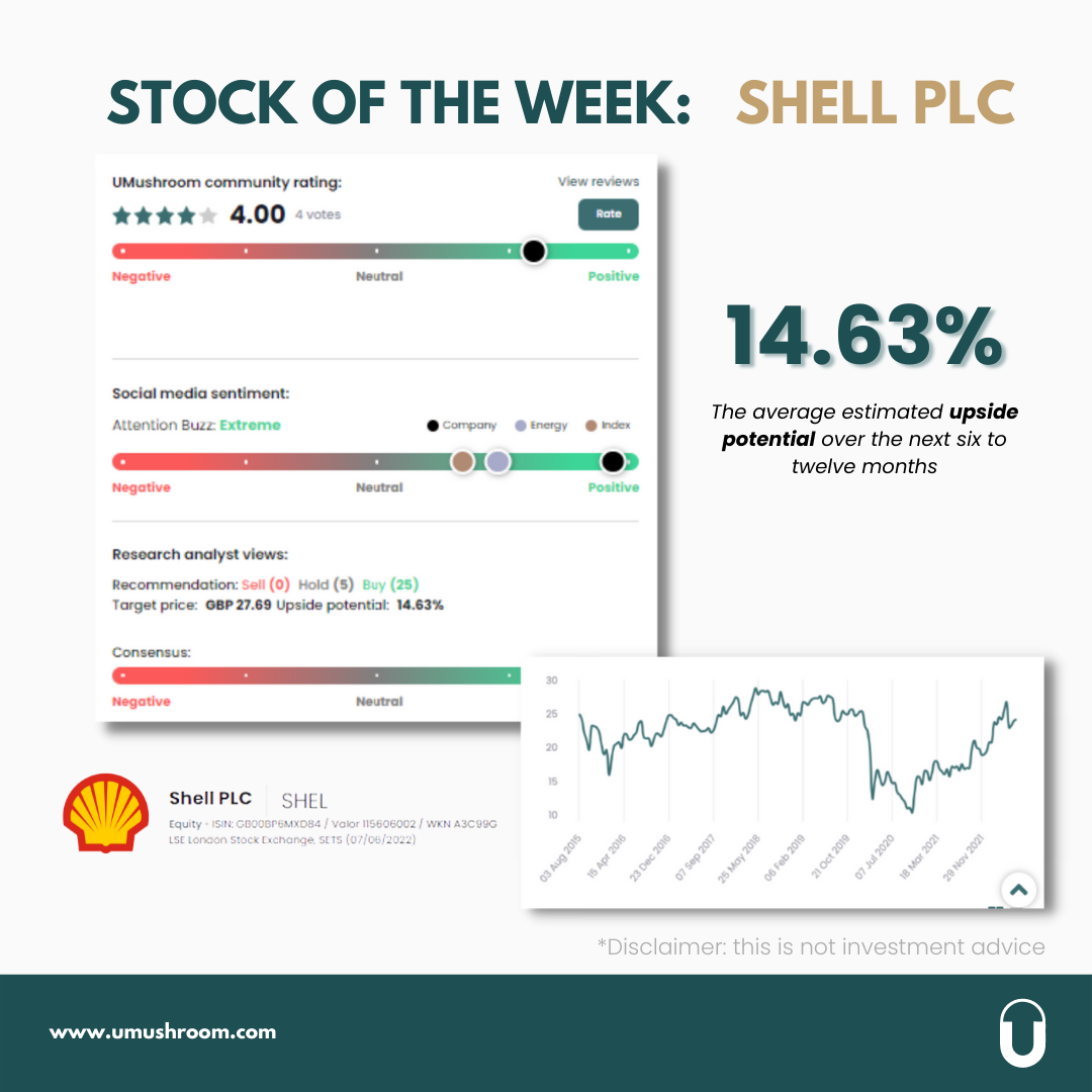 The stock of the week: Shell