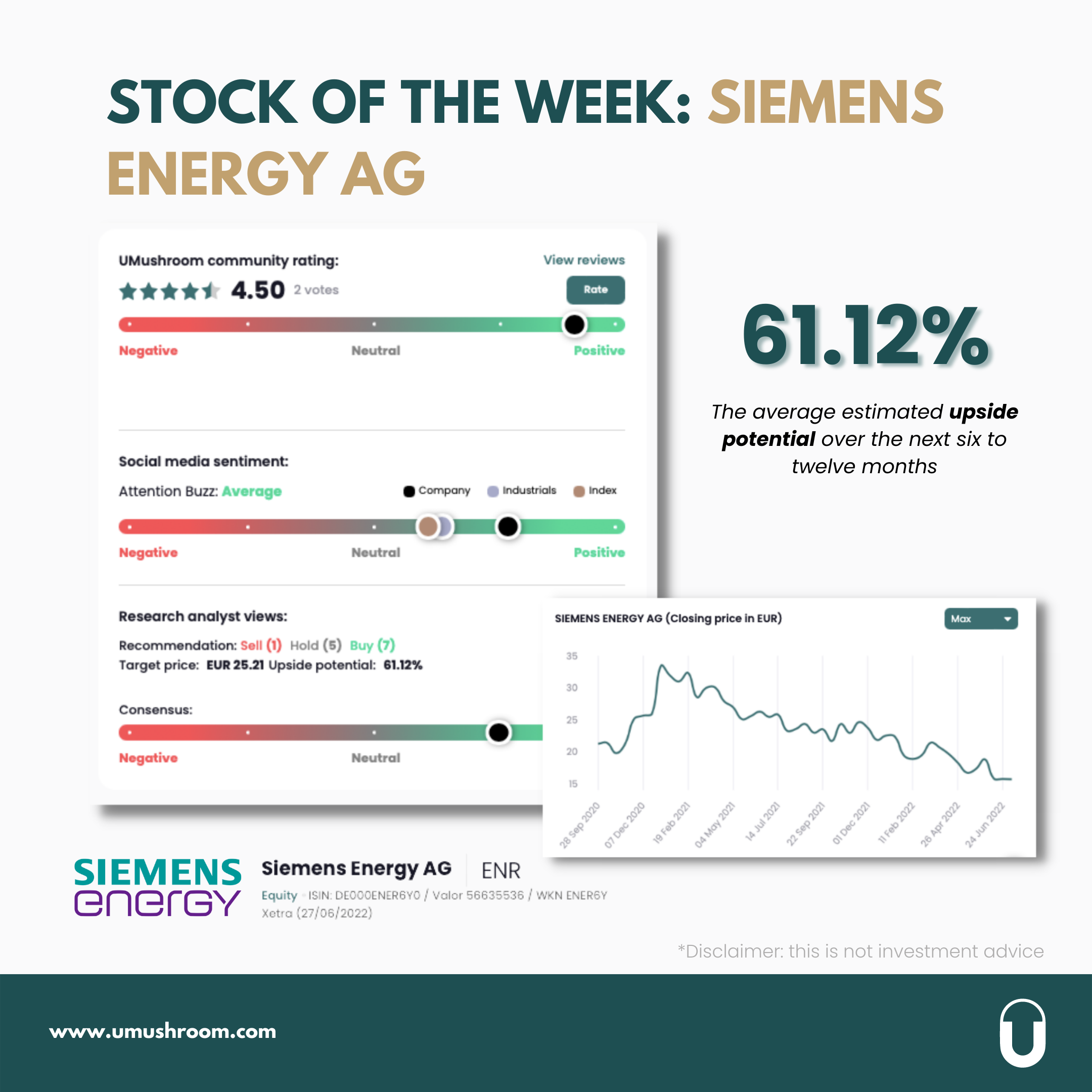 The stock of the week: "Siemens Energy AG”