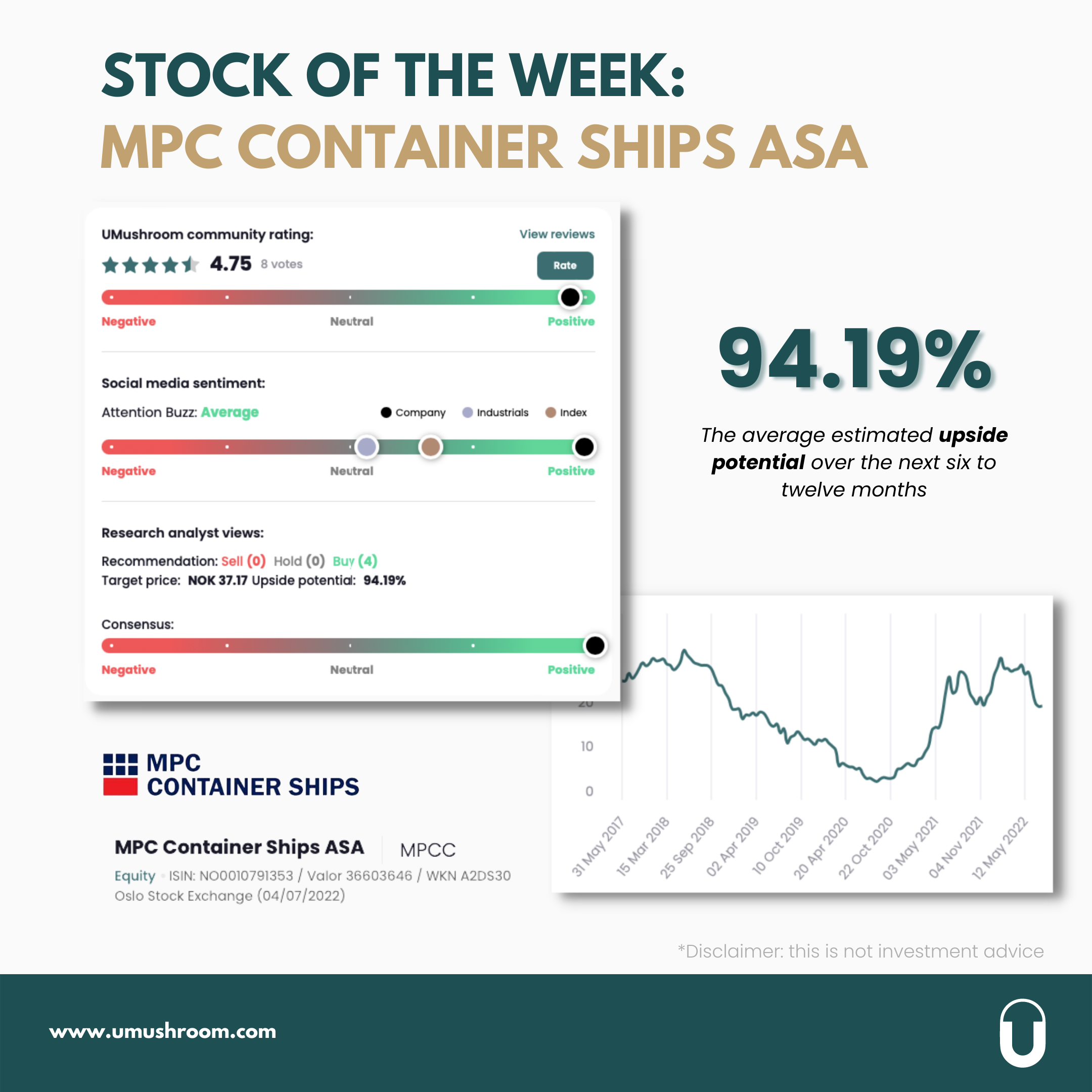 The stock of the week: “MPC Container Ships ASA