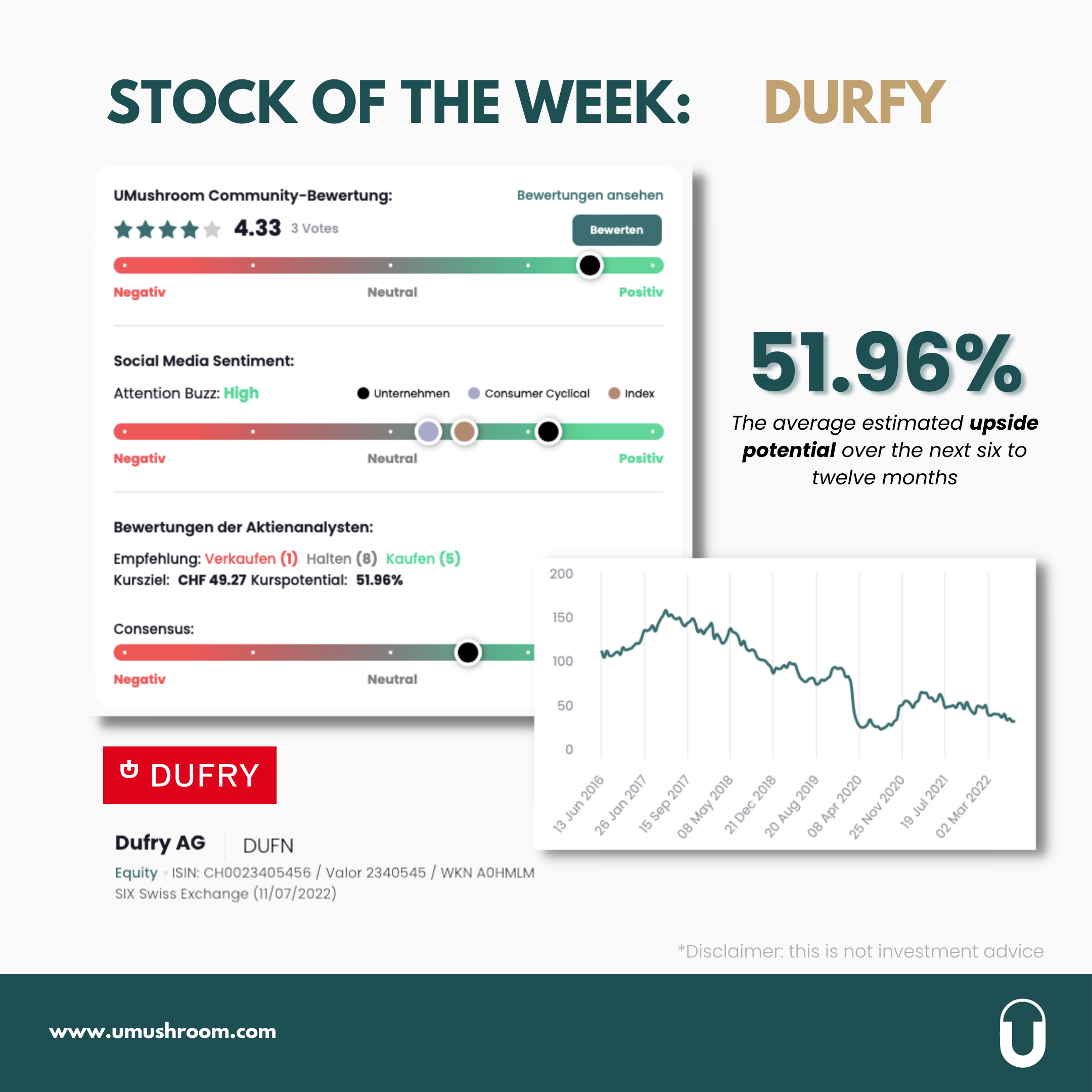 The Stock of the week "Dufry” UMushroom
