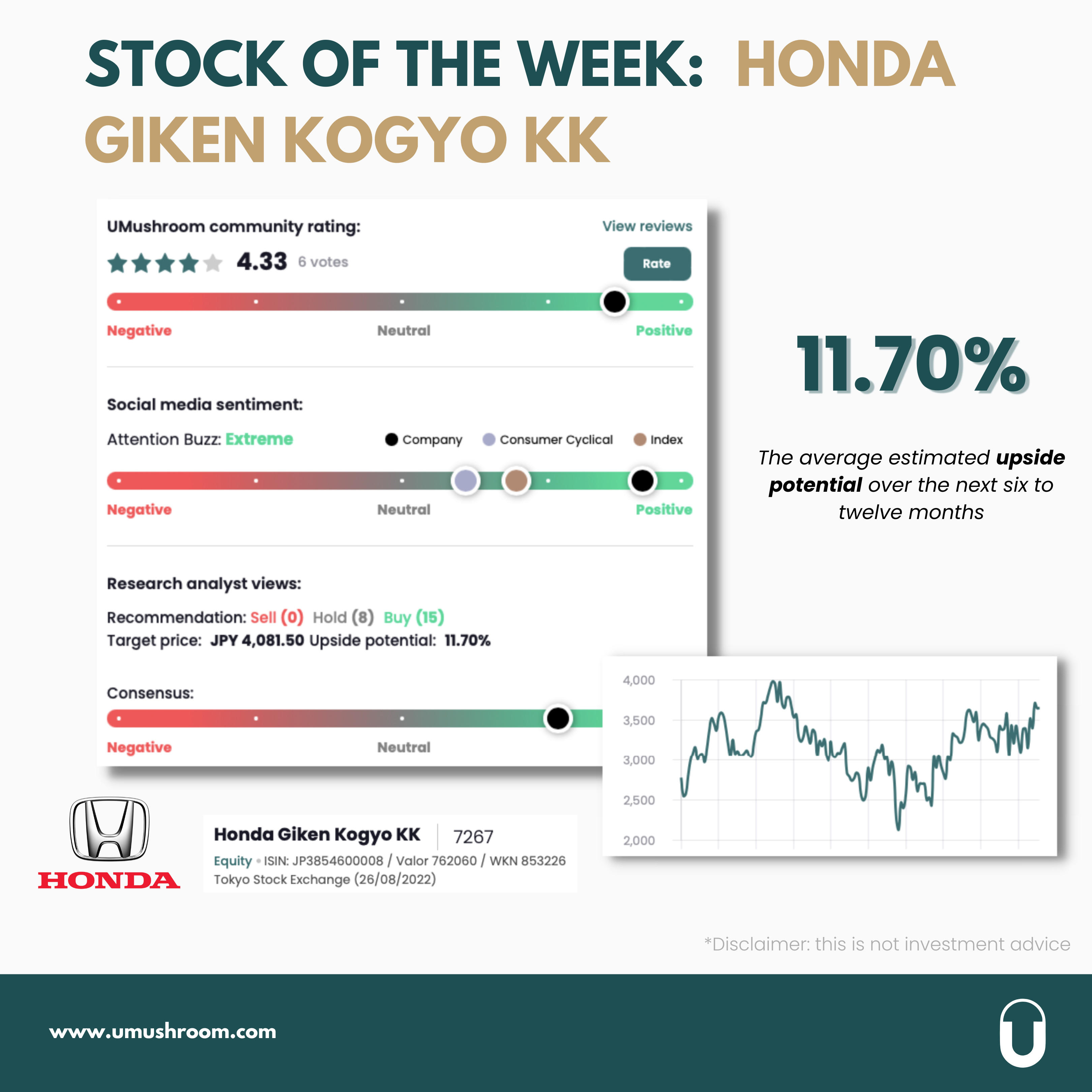 Stock of the week: “Honda Giken Kogyo KK”