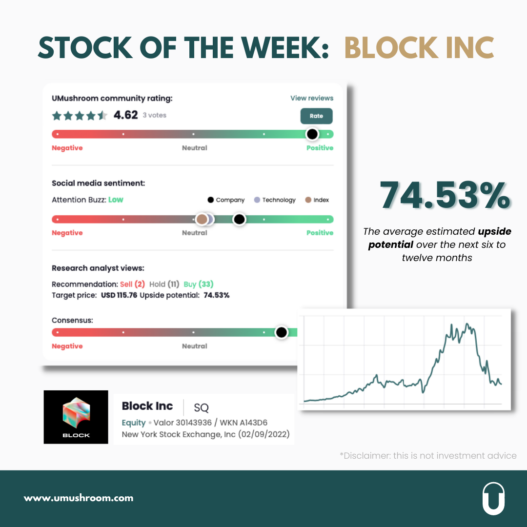 Stock of the week: "Block Inc"