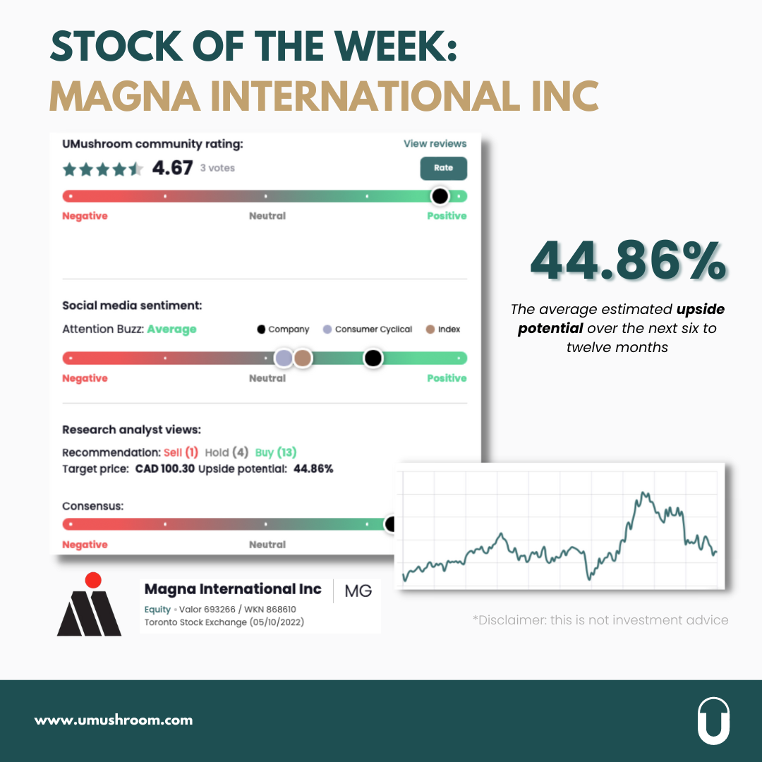 Stock of the week: “Magna International Inc”