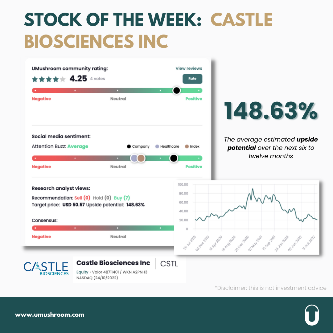 The stock of the week: “Castle Biosciences Inc”