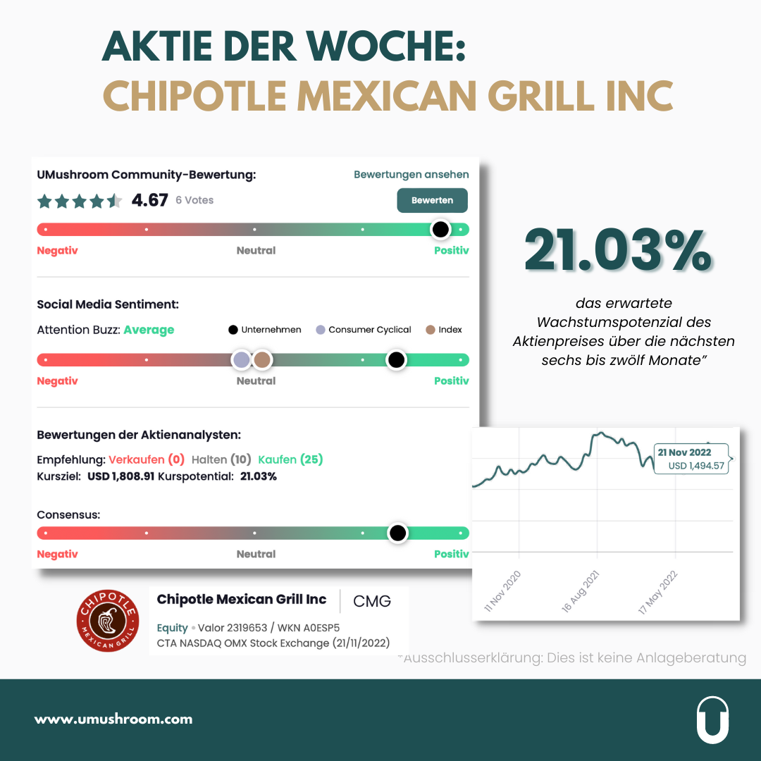 Aktie der Woche «Chipotle Mexican Grill, Inc.»