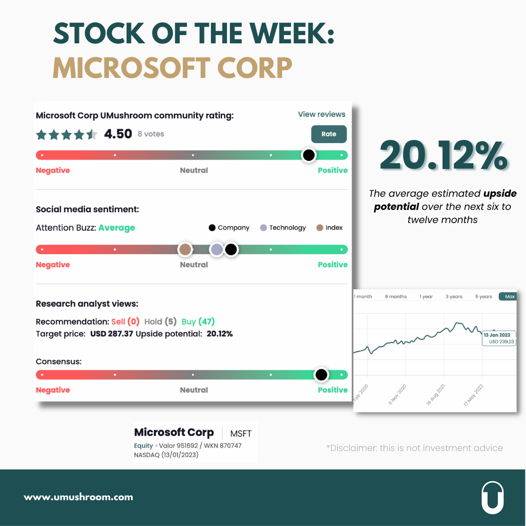 Stock of the week: “Microsoft Corp”