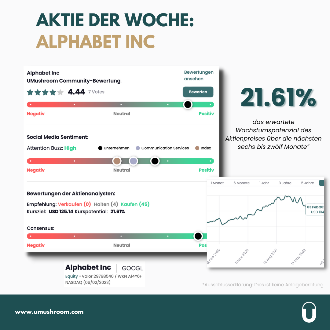 Aktie der Woche «Alphabet Inc.»