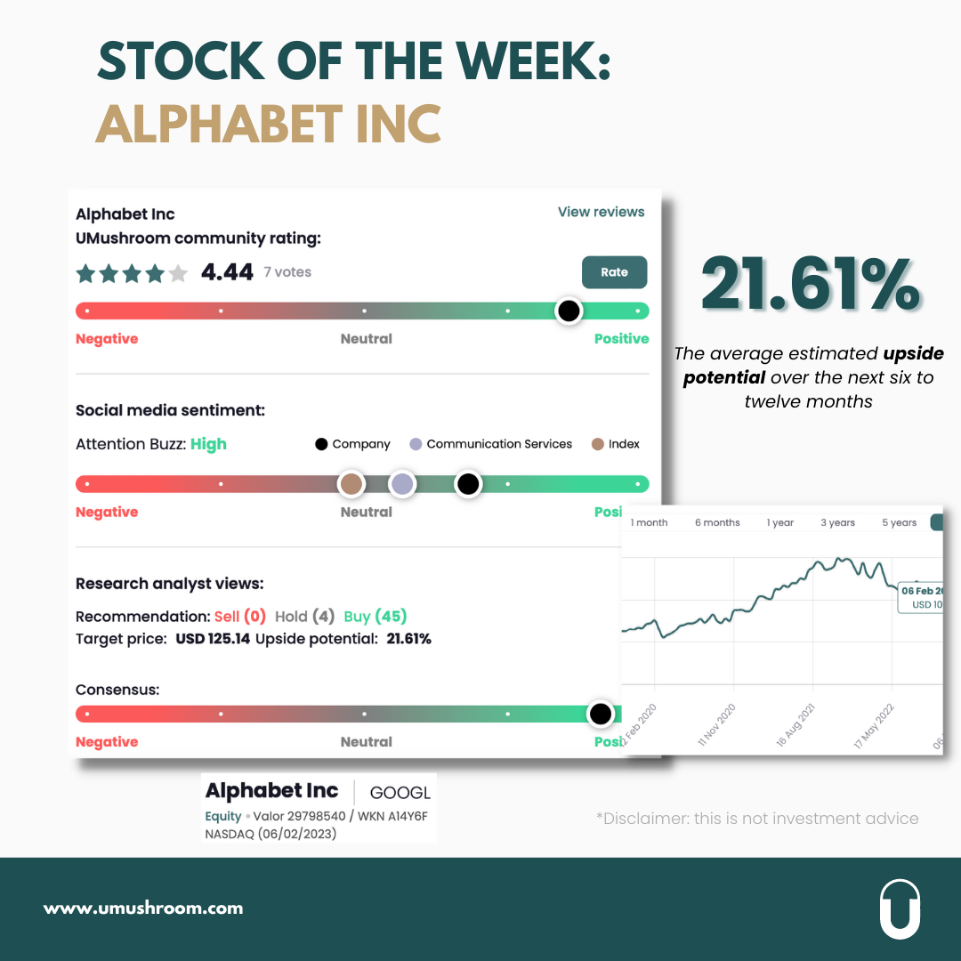 Stock of the week: “Alphabet Inc”