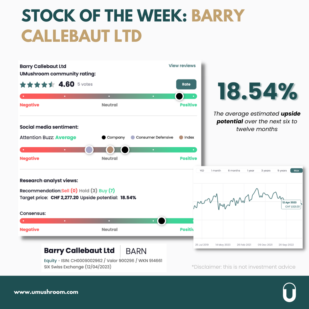 Stock of the week : “Barry Calleabaut”