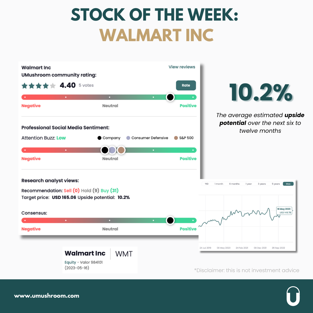Stock of the week: “Walmart Inc”