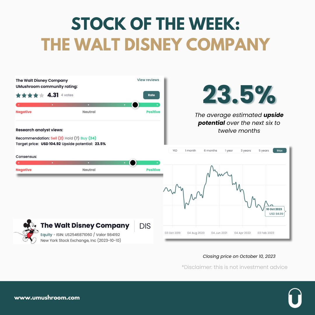 Stock of the week - Walt Disney