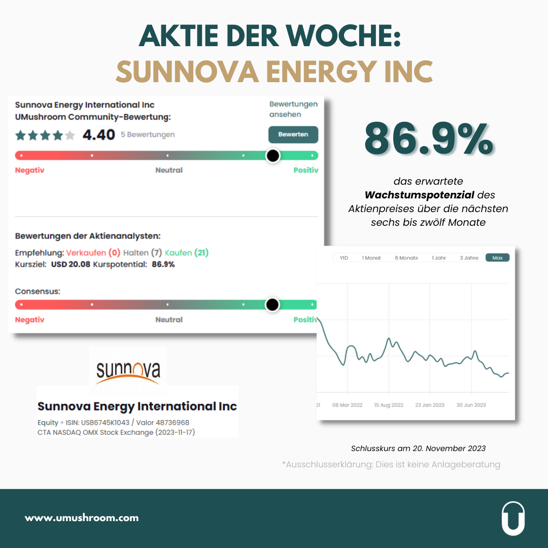 Aktie der Woche: Sunnova Energy International Inc. 