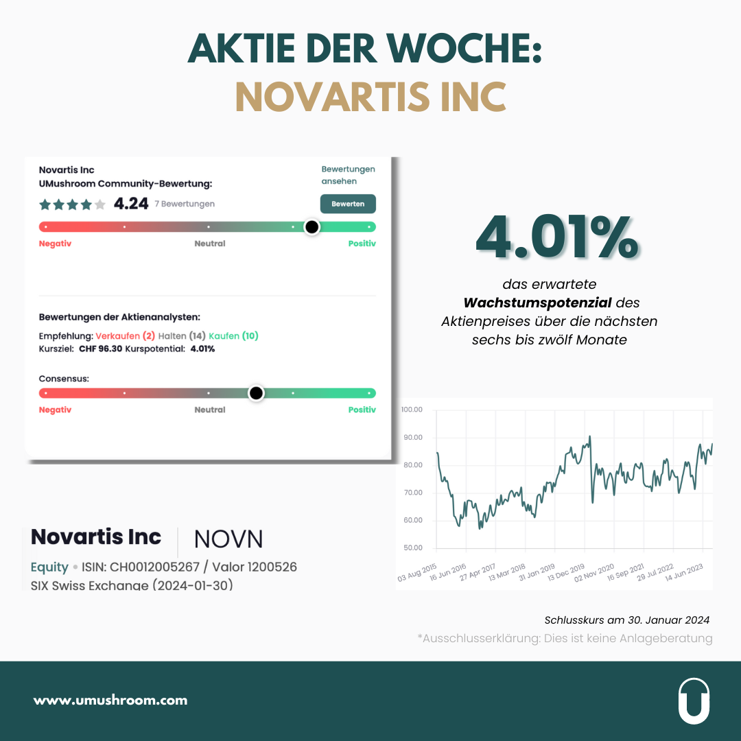 Novartis überzeugt mit einem starken Jahresergebnis  