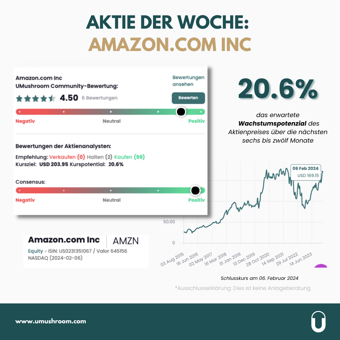 Aktie der Woche vom 7. Februar 2024: Amazon 