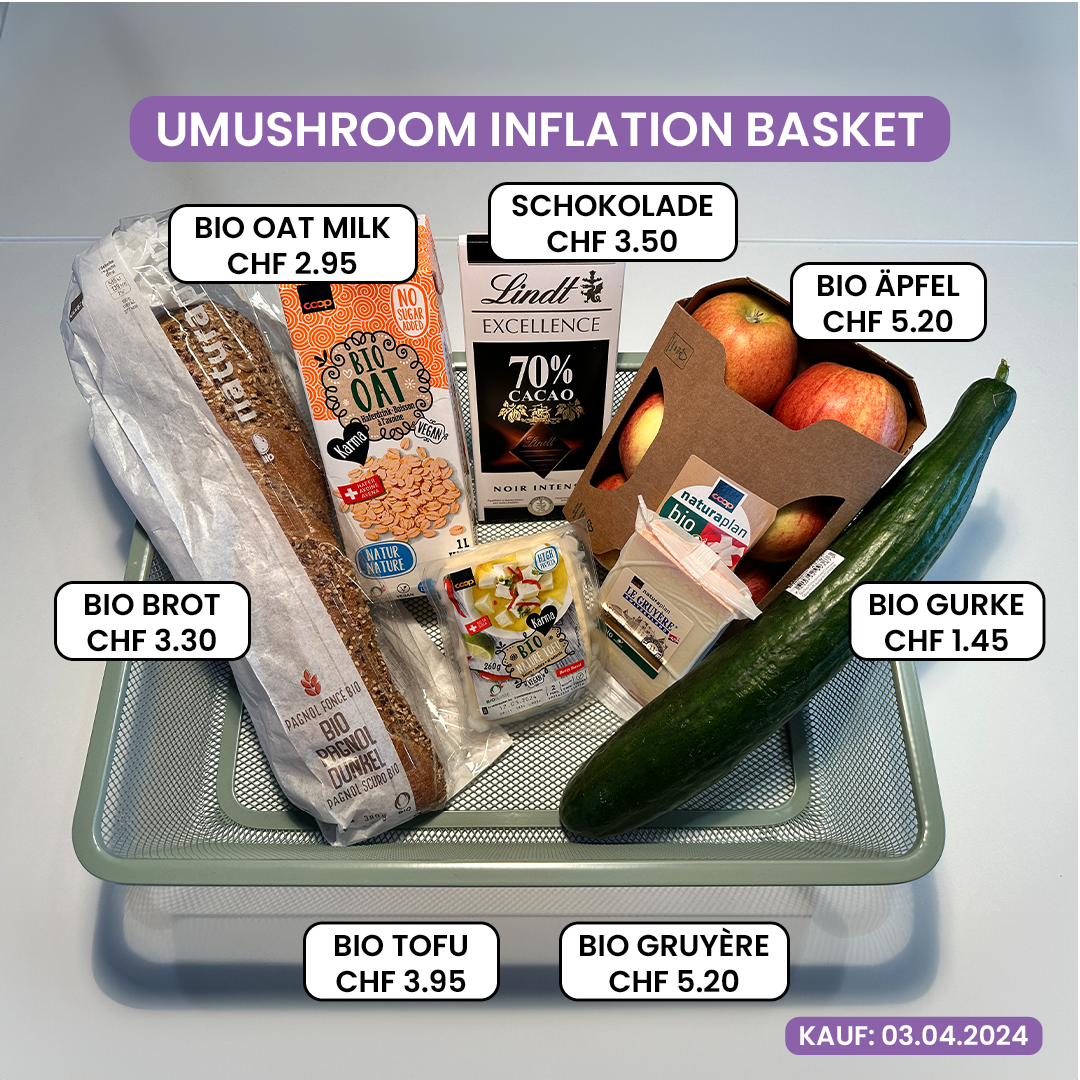 UMushroom Inflationskorb mit Beschreibung der Preise der einzelnen Lebensmittel im Korb
