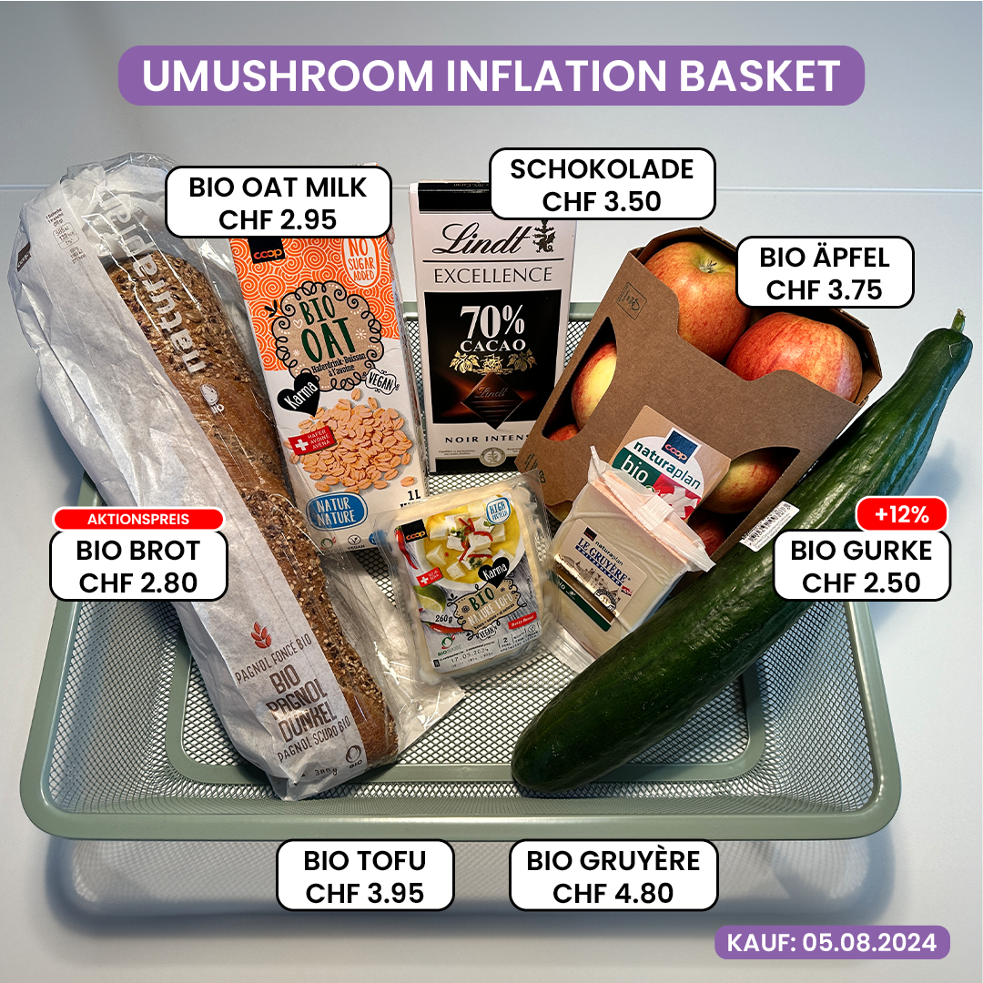 Lebensmittel im UMushroom Inflationskorb mit den korrespondierenden Preisen zum Kauf vom 05.08.2024