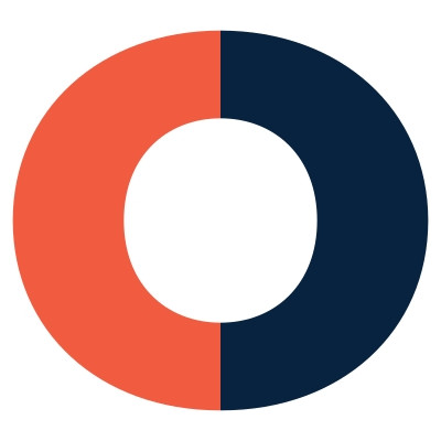 Coforge Limited